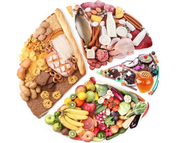 Produtos útiles para potenciar
